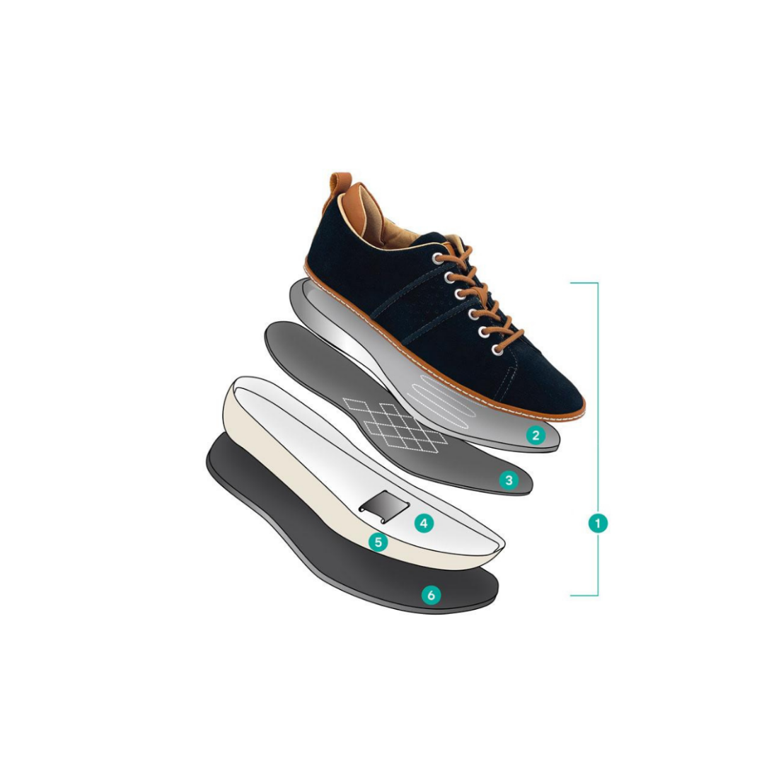 Grounding sneakers 2025